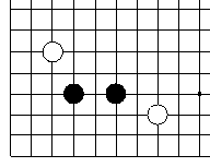 Go-Kurs Diagramm