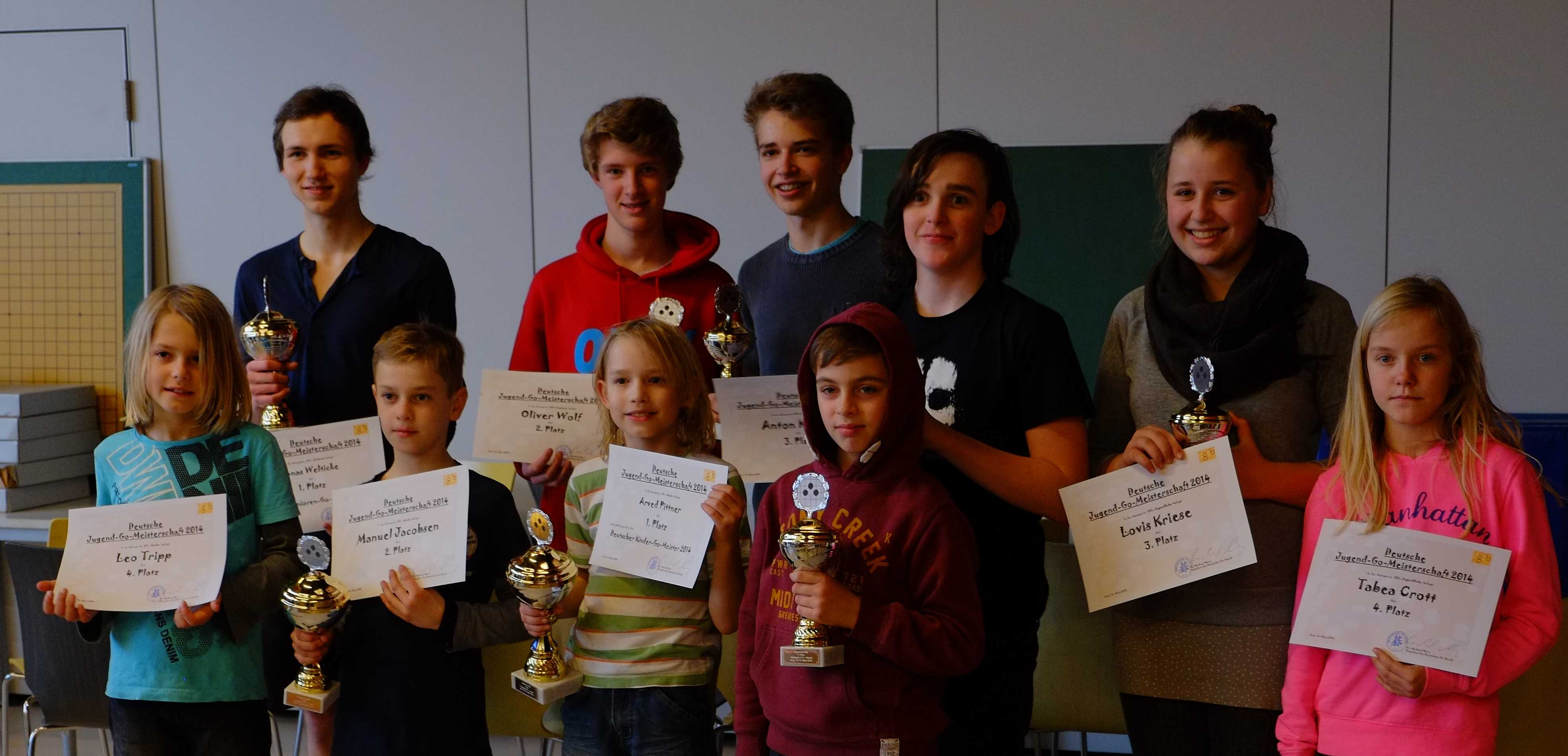 Alle Sieger